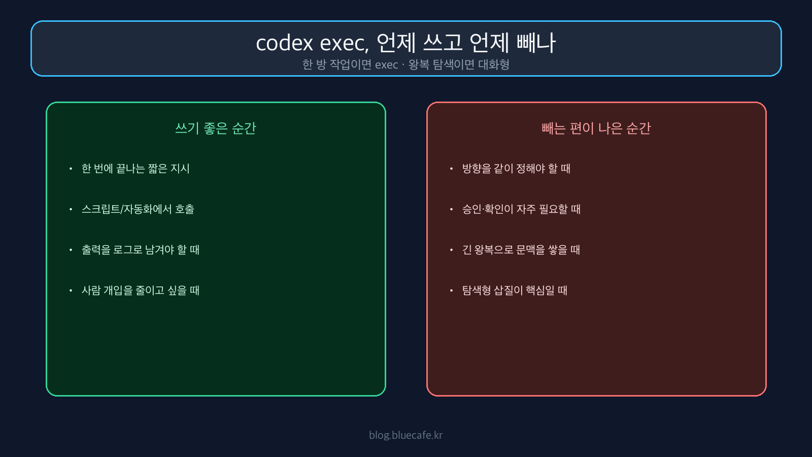 codex exec가 유용한 순간과 아닌 순간