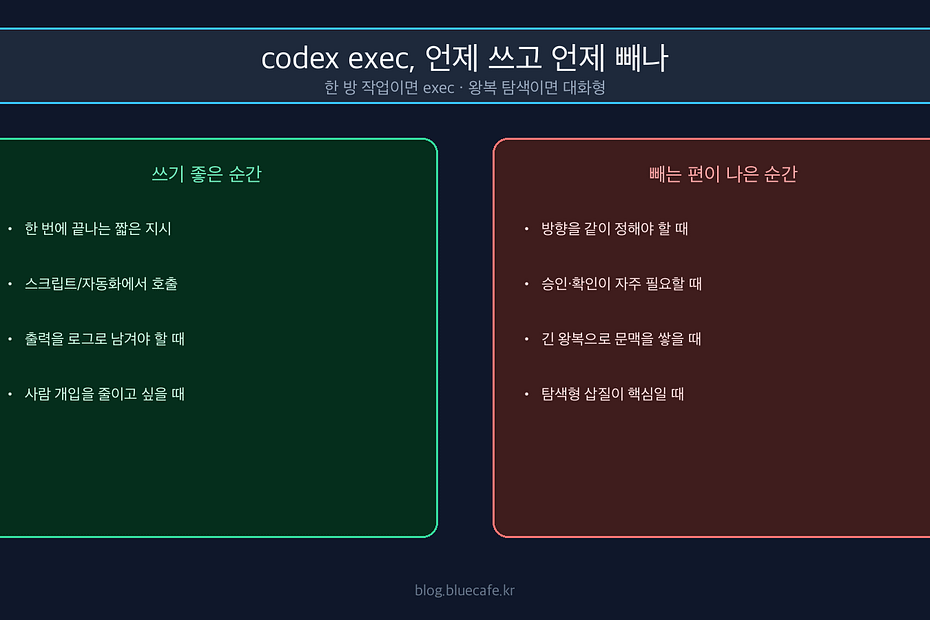 codex exec가 유용한 순간과 아닌 순간