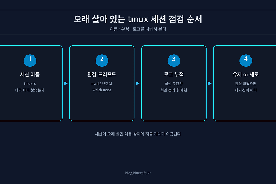 오래 살아 있는 tmux 세션에서 자주 겪는 문제들
