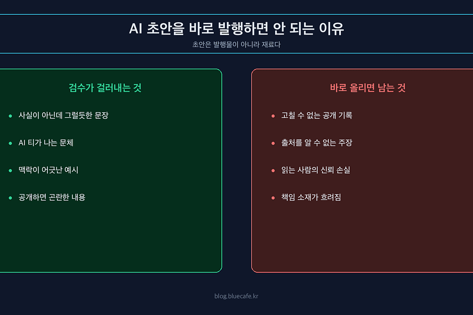 AI가 쓴 블로그 초안을 바로 발행하면 안 되는 이유